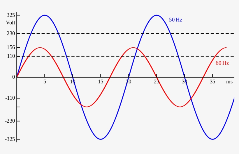 Comments - 50 Hz, transparent png download