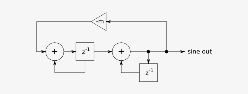 Two-integrator Sine Wave Oscillator - Diagram, transparent png download