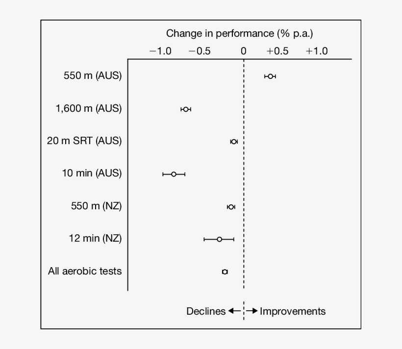 Sample Weighted Mean Changes In Australasian Children - Document, transparent png download
