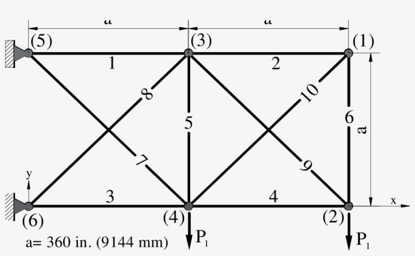 Geometry And Applied Loading For A Planar Ten-bar Truss - Mesh, transparent png download