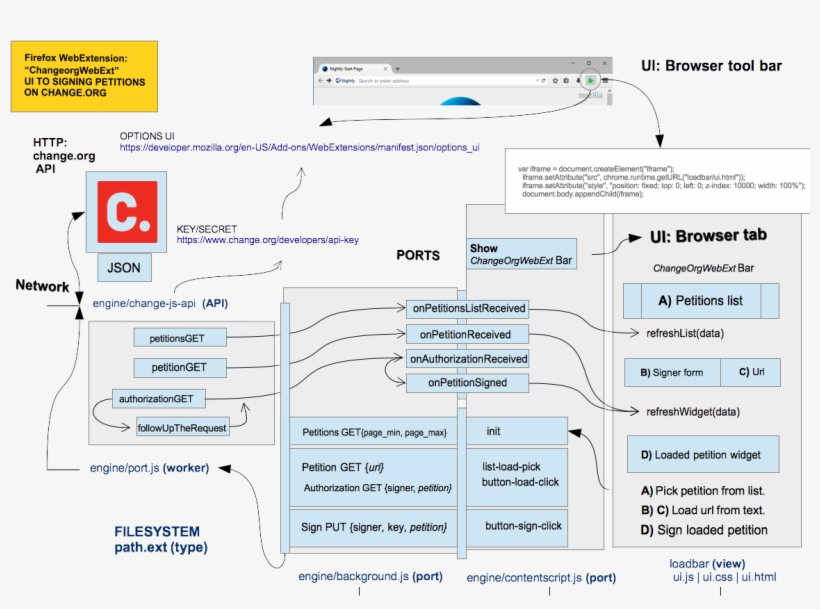 Changeorgwebext Map - Web Page, transparent png download