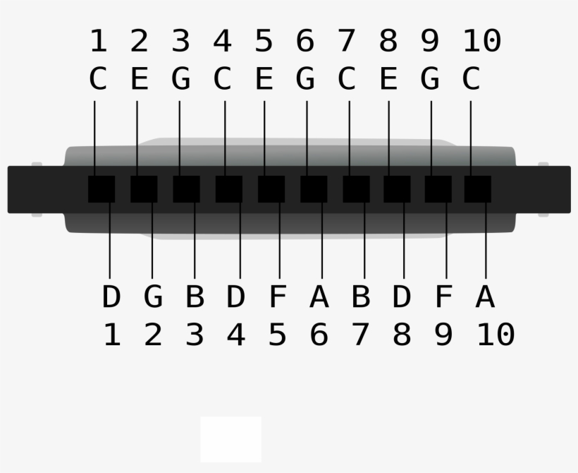 Open - Harmonica C, transparent png download