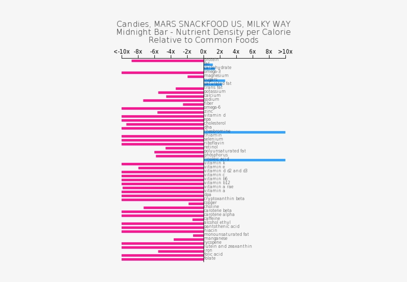 Candies, Mars Snackfood Us, Milky Way Midnight Bar - Dark Chocolate Nutrition Composition, transparent png download