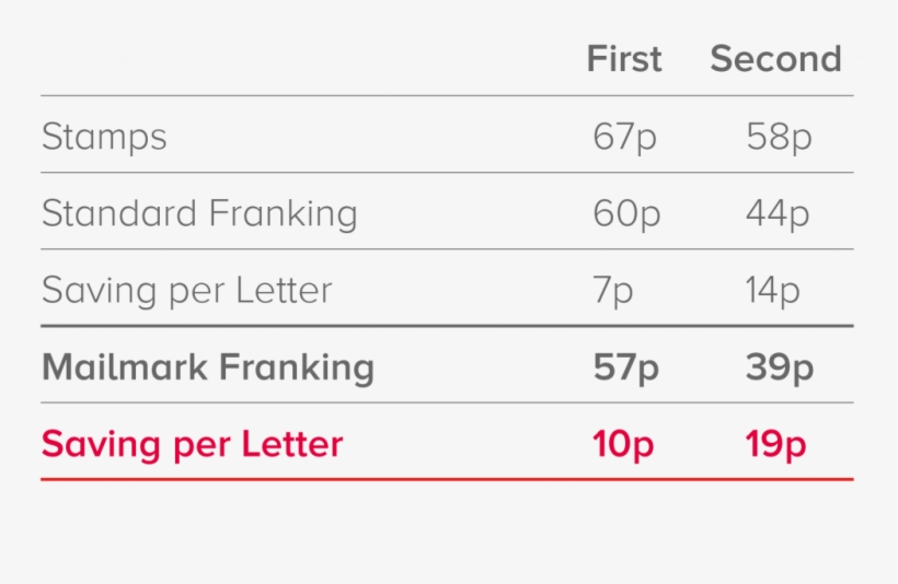 Following On From The Announcement Of Their New Stamp - Stmr, transparent png download