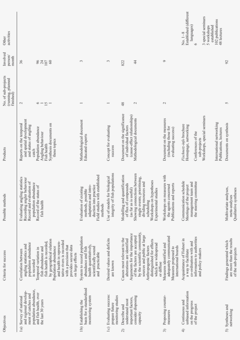 Objectives, Criteria For Success, Possible Methods - Illustration From Les Eneydes De Virgille, Plate 67, transparent png download