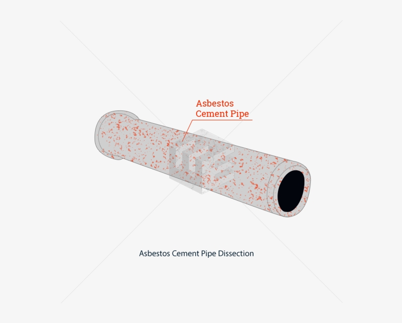 Asbestos Cement Pipes Were Made Of Portland Cement - Asbestos Cement Pipe Png, transparent png download
