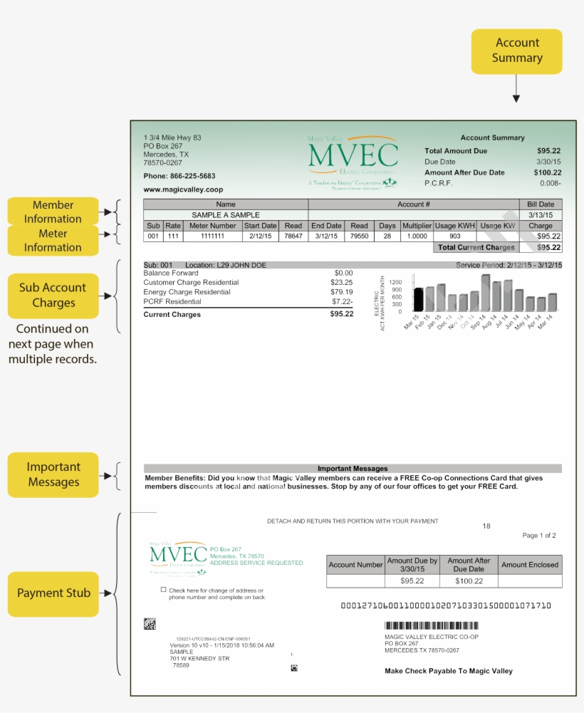 Understanding Your Bill - Magic Valley Electric Bill, transparent png download
