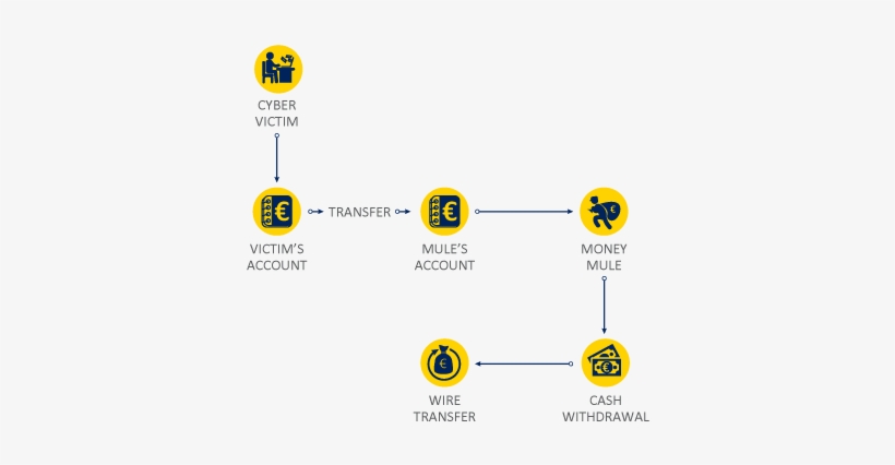 Organised Crime Groups Boost Their Assets And Then - Traffic Sign, transparent png download