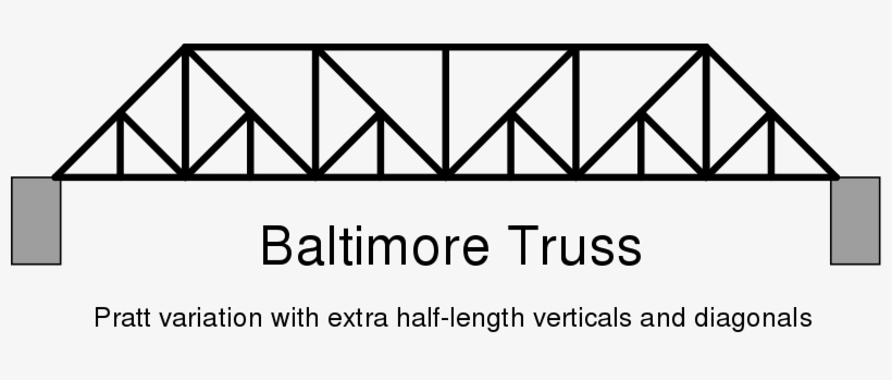 320 × 108 Pixels - Baltimore Truss, transparent png download