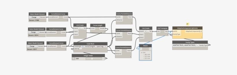 Zachs-truss - Truss, transparent png download