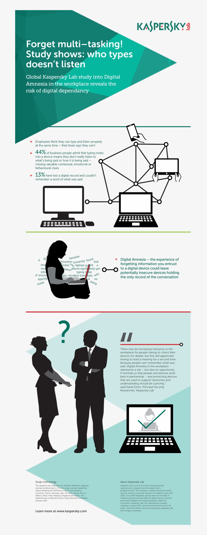 Kaspersky Lab Study Reveals Risk Of Digital Dependency - Kaspersky Internet Security 2012, transparent png download