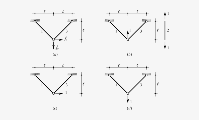 Z Clip Truss - Diagram, transparent png download