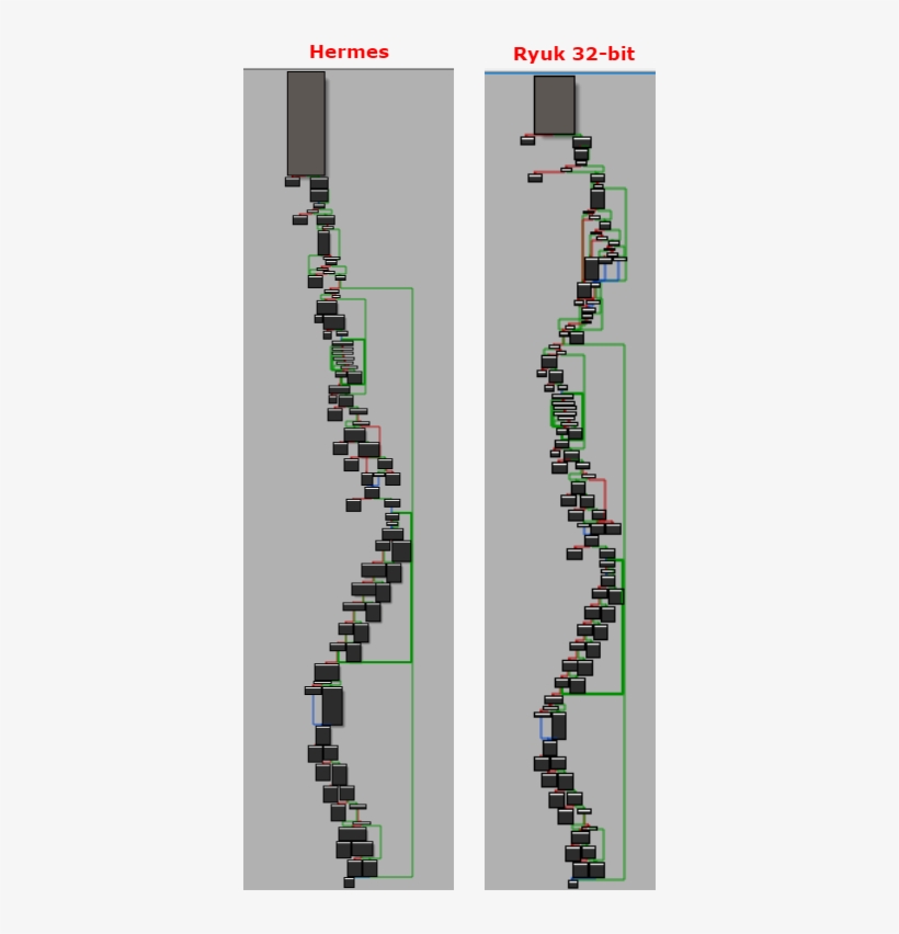 Call Flow Graphs Of The Encryption Functions In Ryuk - Diagram, transparent png download