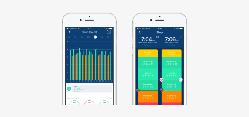 Sleep Data Management 02 - Smartphone, transparent png download