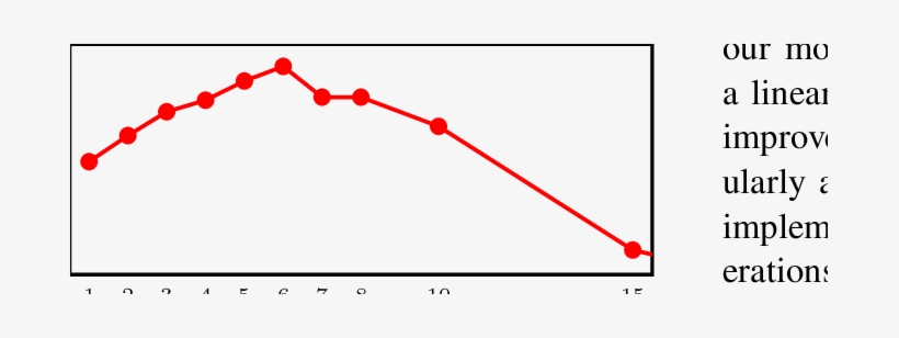 Effect Of Parameter K On Entity Linking Accuracy - Prototype, transparent png download