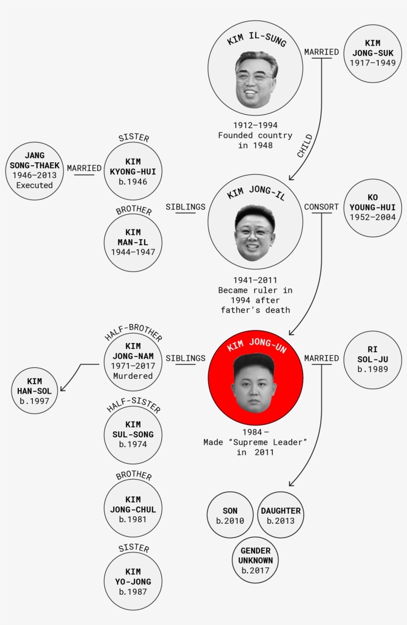 *north Korea's Secrecy Makes It Difficult To Verify - Kim Jong, transparent png download