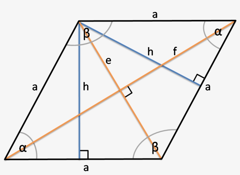 A Rhombus Is A Simple Quadrilateral With All Sides - Kutovi S Okomitim Kracima, transparent png download