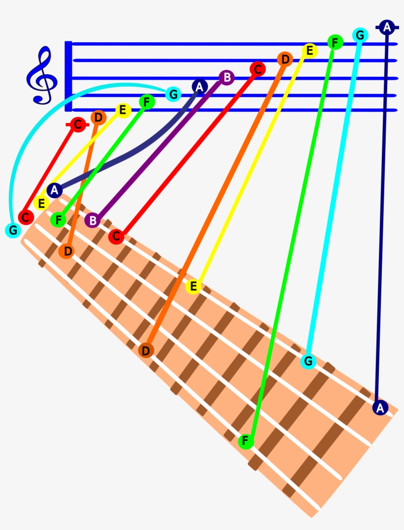 This Free Icons Png Design Of Gcea Ukulele C Major, transparent png download
