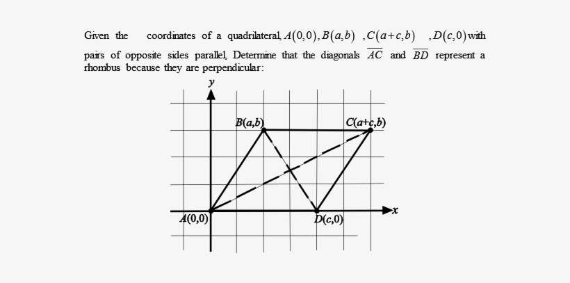 Step 1 Of - Diagram, transparent png download
