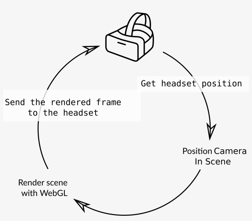 Htc Vive Drawing At Getdrawings - Web Development, transparent png download