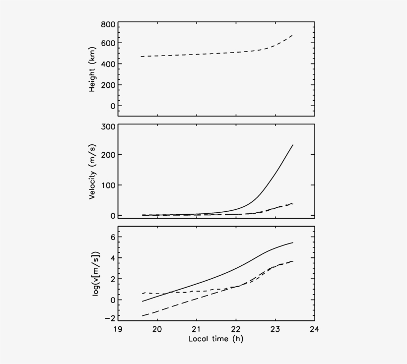 Esf Growth In The 60 M/s " Indirect Wind Effect " Case - Diagram, transparent png download