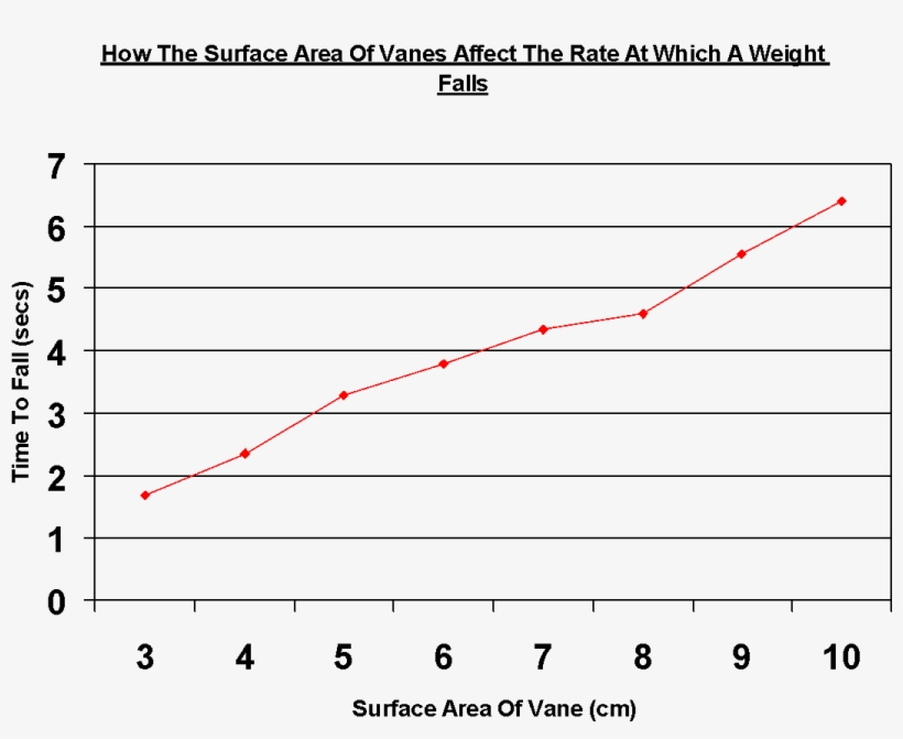 Conclusion I Have Found That I Was Right In My Hypothesis - Diagram, transparent png download