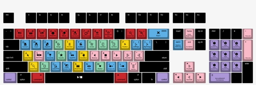 Mac Fcpx By Skeletor 104-key Custom Cherry Mx Keycap - Keycap, transparent png download