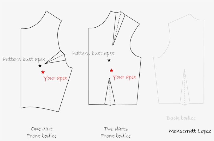 Now That We Have Found The Position Of Your Bust Apex - Diagram, transparent png download