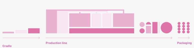 We Know The Importance Of Minimising Harmful Effects - Parallel, transparent png download