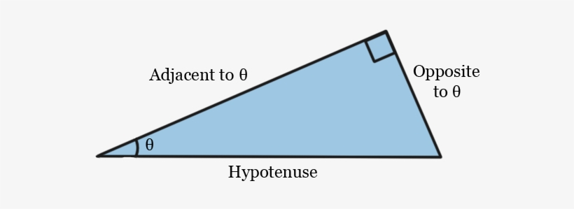We Can Compute The Values Of The Trigonometric Functions - Part Of Right Triangle, transparent png download