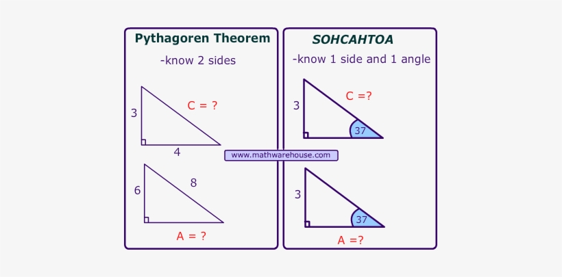 Video Tutorial - Find Length Of Triangle, transparent png download