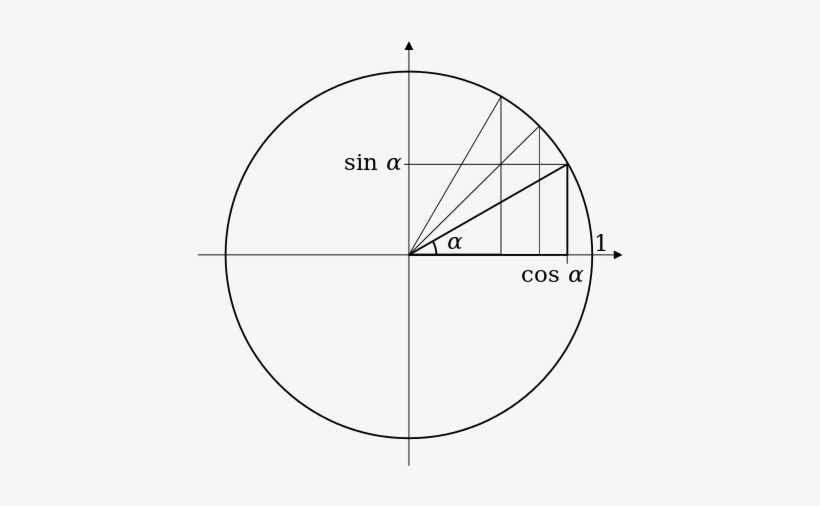 Special Angle-based Triangles Inscribed In A Unit Circle - Triangle, transparent png download