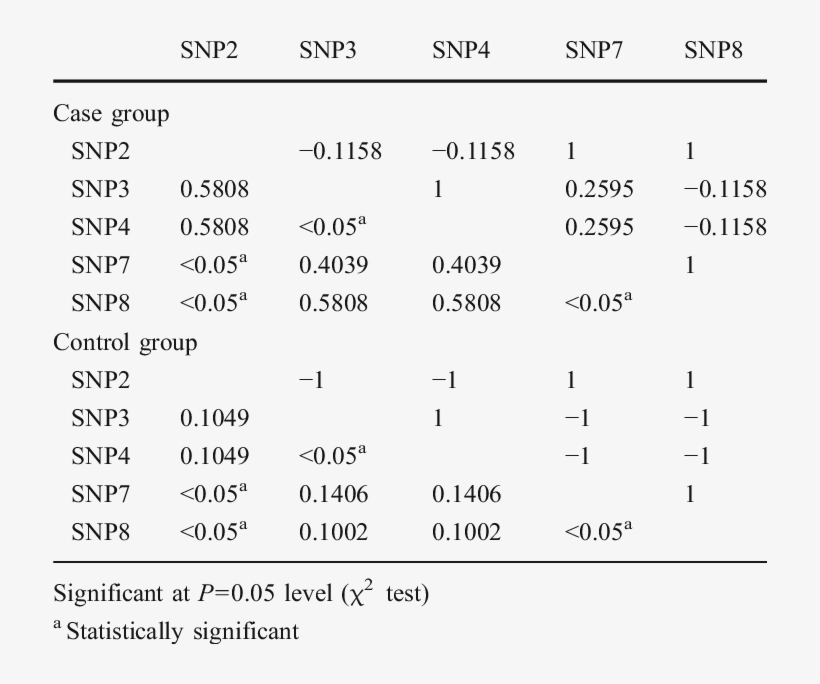 Pairwise Linkage Disequilibrium And Statistical Significance - Document, transparent png download