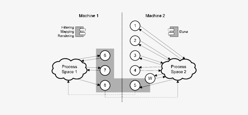Topology Of Scenario "ink Concentration In Water" In - Diagram, transparent png download