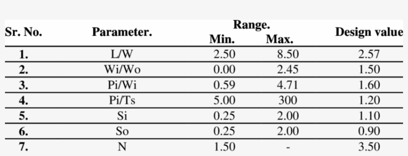 Design Values Of Modified Piano Key Weir Models - Timesheet, transparent png download