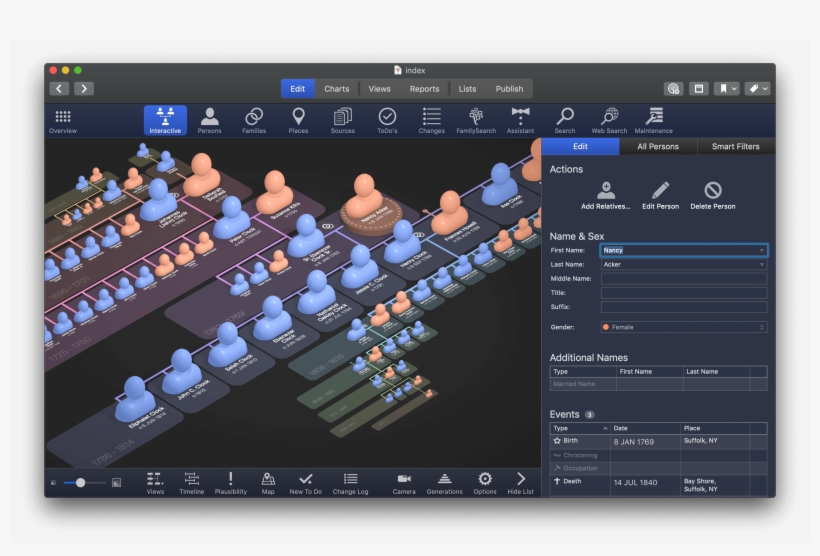 Visualize - Synium Macfamilytree, transparent png download