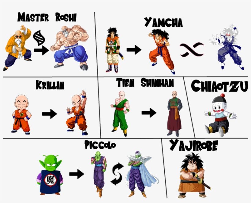 Click Here To See How Piccolo's Form Change Will Work - Dragon Ball Yamcha Cosplay Costume, transparent png download