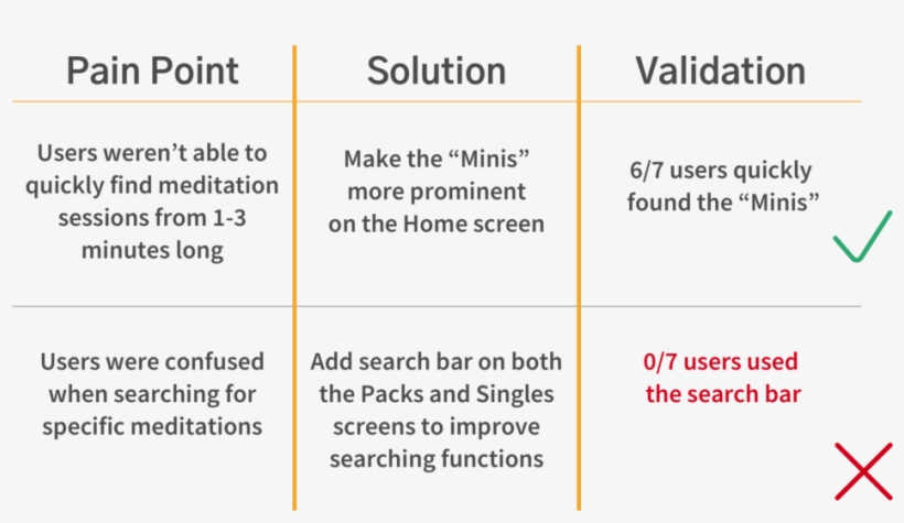 Initial Validation Chart 3x - Portable Network Graphics, transparent png download