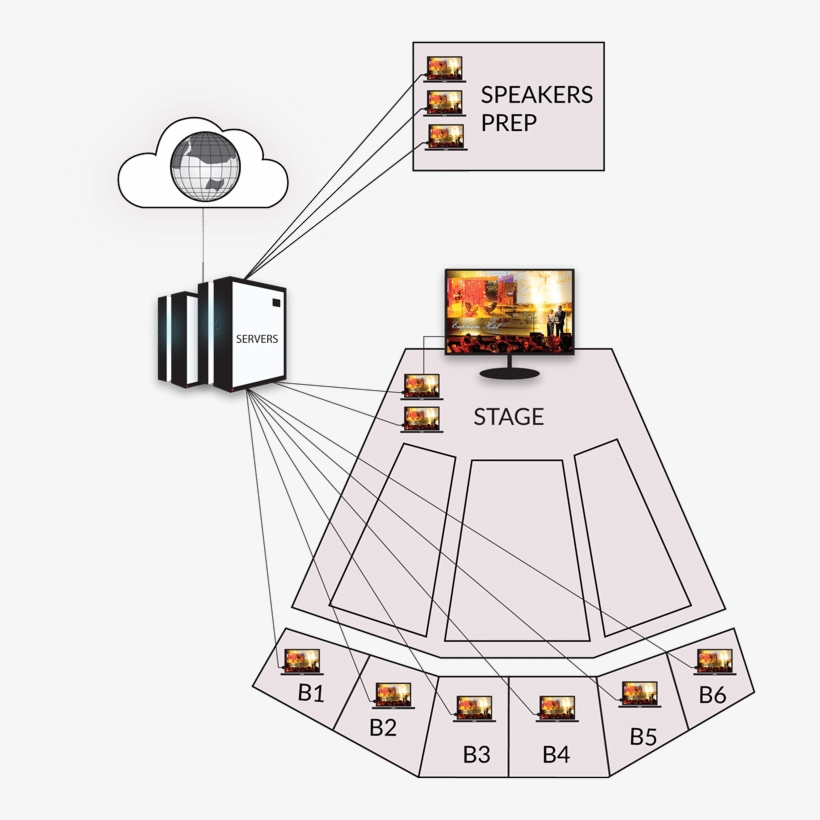 Or Technical Difficulties Is Essential To Establishing - Electronics, transparent png download