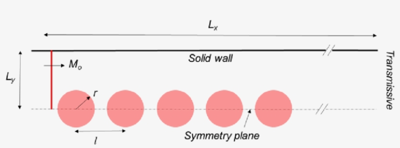 Schematic Of The Computational Setup For The Two-dimensional - Circle, transparent png download