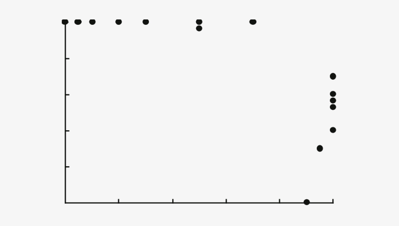 Effect Of Poorly Burning Different Quantities Of Wheat - Circle, transparent png download
