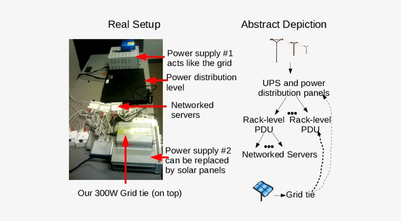 Our Renewable-energy Cluster - Solar Panel Clip Art, transparent png download