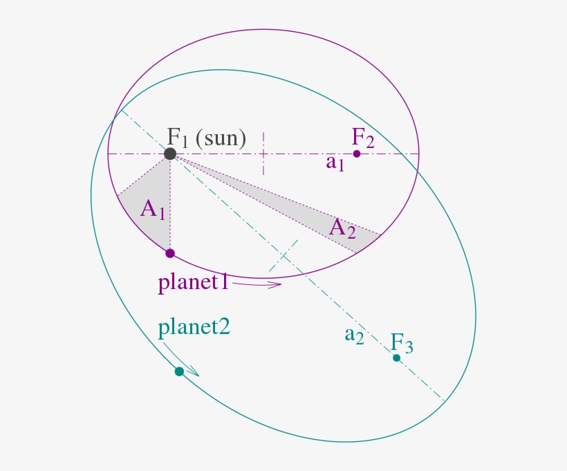 "imaginary Bullshit Planet" Nibiru - Kepler Leis, transparent png download