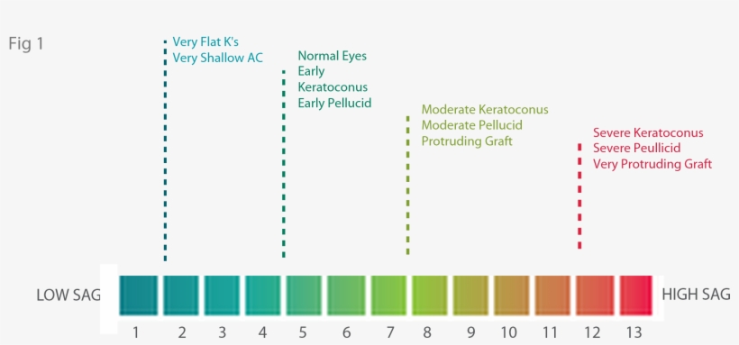 However, The First Trial Lens Can Be Chosen Based On - Plot, transparent png download