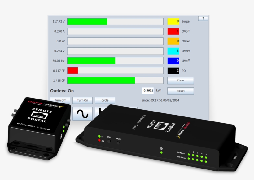 Esp's Award Award-winning Portfolio Helps Businesses - Surgex Rpip Ip Enabled Remote Diagnostics Portal, Rp-ip, transparent png download