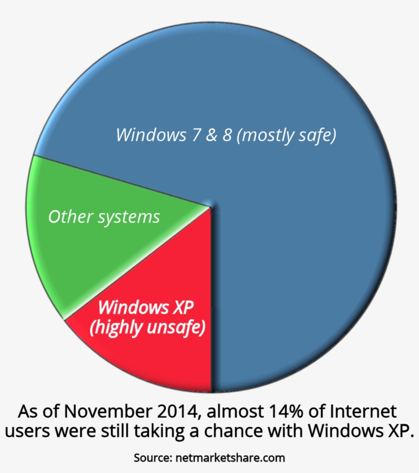 Now You Might Think That The Security Packs Were Just - Circle, transparent png download