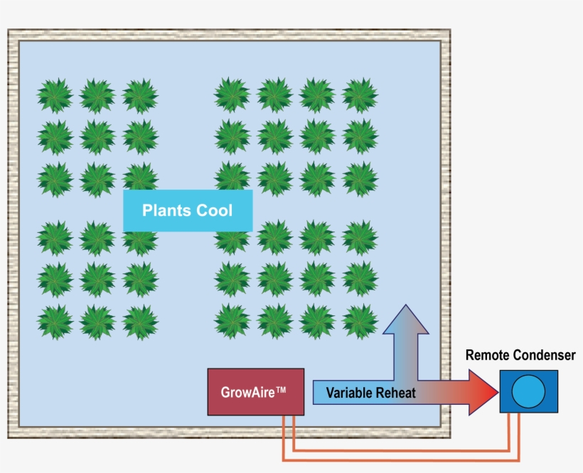 Energy Flow Of Growaire™ Environmental Control System - Cross, transparent png download