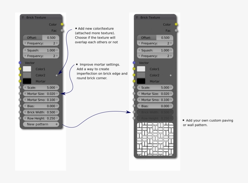 Possible New "brick Texture " - Electronics, transparent png download