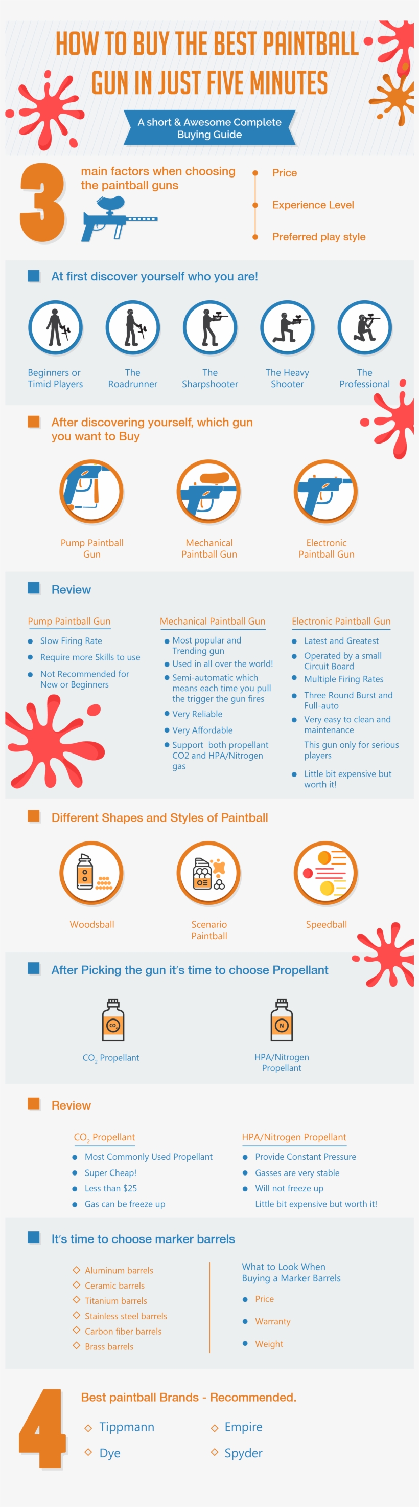 Best Paintball Guns Infographic - Paintball Marker, transparent png download
