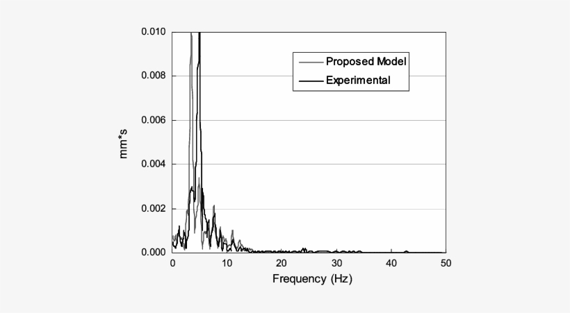 Crack Pattern At The Ultimate State Lateral Walls (b) - Diagram, transparent png download